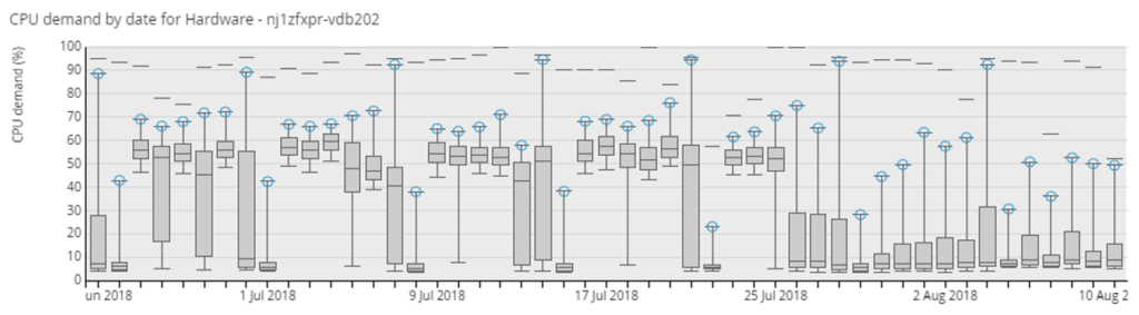 Application Capacity Mine Analyse