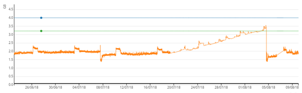 Application Capacity Mine Monitor
