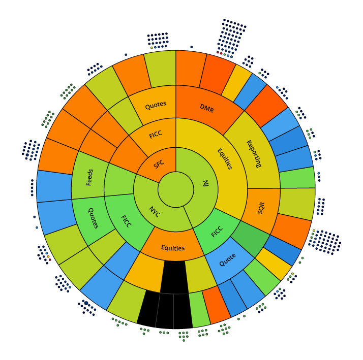 ICP Sunburst
